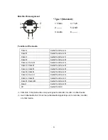 Preview for 8 page of 3rd Eye MobileVision AWT07MLED User Manual