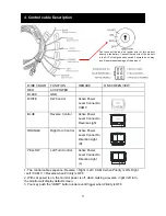 Preview for 9 page of 3rd Eye MobileVision AWT07MLED User Manual