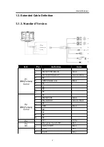 Предварительный просмотр 9 страницы 3Rtablet VT-7 GE User Manual