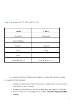 Preview for 4 page of 3scort TD-150 User Manual