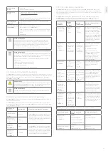 Preview for 14 page of 3Shape TRIOS 5 MOVE+ Quick Setup Manual And Safety Information