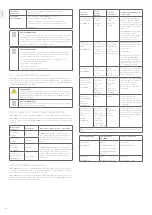 Preview for 49 page of 3Shape TRIOS 5 MOVE+ Quick Setup Manual And Safety Information