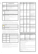 Preview for 75 page of 3Shape TRIOS 5 MOVE+ Quick Setup Manual And Safety Information