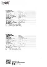 Preview for 5 page of 3SIXT 3S-1511 JetPak Pro LED Operating Instructions