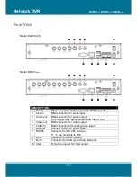 Preview for 10 page of 3Svision D4091 User Manual