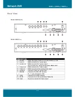 Предварительный просмотр 10 страницы 3Svision D4091 User Manual