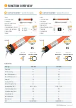 Предварительный просмотр 5 страницы 3T-Components 3T-MOTORS 3T45-SD Installation & Operating Instructions Manual