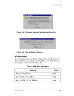 Предварительный просмотр 177 страницы 3Ware 7000-2 - Escalade RAID Controller User Manual