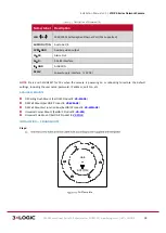 Предварительный просмотр 19 страницы 3xLogic VISIX S-Series Installation Manual