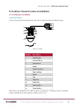 Предварительный просмотр 49 страницы 3xLogic VISIX S-Series Installation Manual
