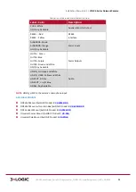 Предварительный просмотр 55 страницы 3xLogic VISIX S-Series Installation Manual