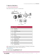 Предварительный просмотр 3 страницы 3xLogic VISIX V Series Quick Start Manual