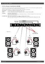 Предварительный просмотр 20 страницы 4-acoustic Pro Audio SX-27000 Operation Manual