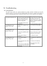 Preview for 23 page of 4BARCODE Technology 4B-2054L Series User Manual