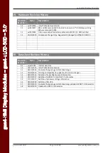 Preview for 28 page of 4D systems gen4-HMI Series Datasheet