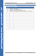 Preview for 21 page of 4D systems gen4 Series Datasheet