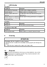 Предварительный просмотр 9 страницы 4Ddoors HST-FS Instructions For Fitting And Operation