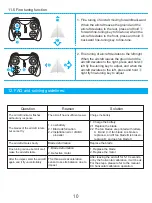 Preview for 11 page of 4DRC 4D-V25 Operating Instructions Manual