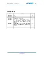 Preview for 2 page of 4DSP FC6301 User Manual