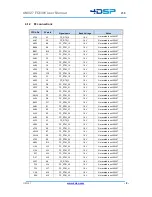 Preview for 9 page of 4DSP FC6301 User Manual