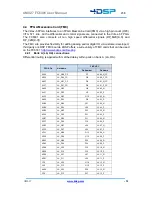 Preview for 12 page of 4DSP FC6301 User Manual