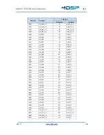 Preview for 14 page of 4DSP FC6301 User Manual