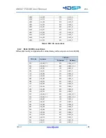 Предварительный просмотр 15 страницы 4DSP FC6301 User Manual