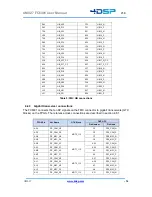 Preview for 16 page of 4DSP FC6301 User Manual