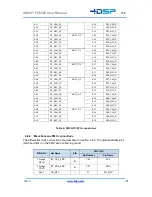 Preview for 17 page of 4DSP FC6301 User Manual