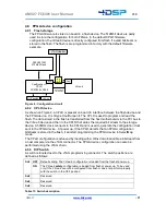 Preview for 21 page of 4DSP FC6301 User Manual