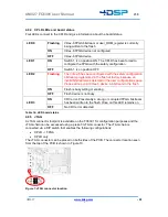 Preview for 22 page of 4DSP FC6301 User Manual