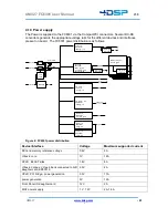 Preview for 23 page of 4DSP FC6301 User Manual