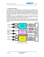 Предварительный просмотр 6 страницы 4DSP FMC150 User Manual