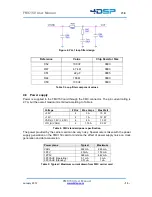 Preview for 13 page of 4DSP FMC150 User Manual