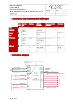 Предварительный просмотр 22 страницы 4EVAC SW6 Installation And User Manual