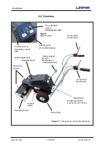 Предварительный просмотр 16 страницы 4F Maschinentechnik LIMPAR Akku 26 Operating Manual