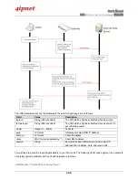 Preview for 170 page of 4IPNET HSG320 User Manual