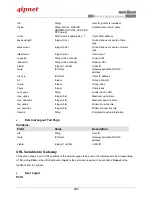 Preview for 176 page of 4IPNET HSG320 User Manual