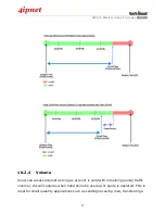 Предварительный просмотр 95 страницы 4IPNET HSG326 User Manual