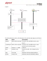 Preview for 132 page of 4IPNET HSG326 User Manual