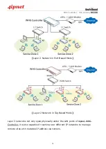 Предварительный просмотр 14 страницы 4IPNET WHG315 User Manual