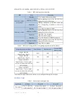 Preview for 2 page of 4KDVB CV-F01-TX User Manual