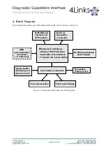 Preview for 21 page of 4Links Diagnostic SpaceWire Interface DSI-RG408 User Manual