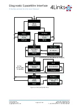 Preview for 26 page of 4Links Diagnostic SpaceWire Interface DSI-RG408 User Manual