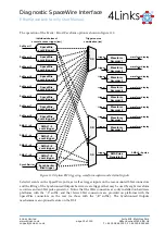 Preview for 32 page of 4Links Diagnostic SpaceWire Interface DSI-RG408 User Manual