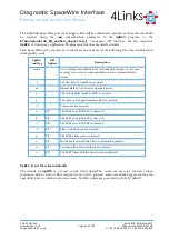 Preview for 34 page of 4Links Diagnostic SpaceWire Interface DSI-RG408 User Manual