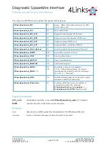 Preview for 74 page of 4Links Diagnostic SpaceWire Interface DSI-RG408 User Manual