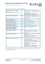 Preview for 88 page of 4Links Diagnostic SpaceWire Interface DSI-RG408 User Manual