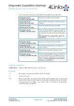 Preview for 90 page of 4Links Diagnostic SpaceWire Interface DSI-RG408 User Manual