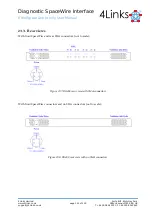 Preview for 129 page of 4Links Diagnostic SpaceWire Interface DSI-RG408 User Manual